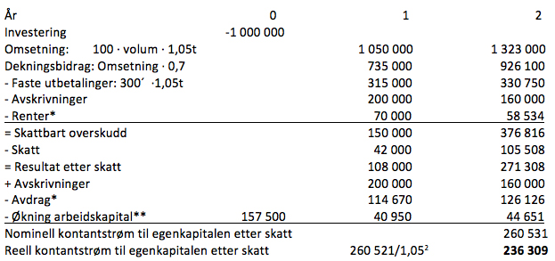 2h 5 Tabell Jpg