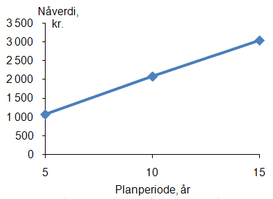 BTabonnement_figur 2.jpg